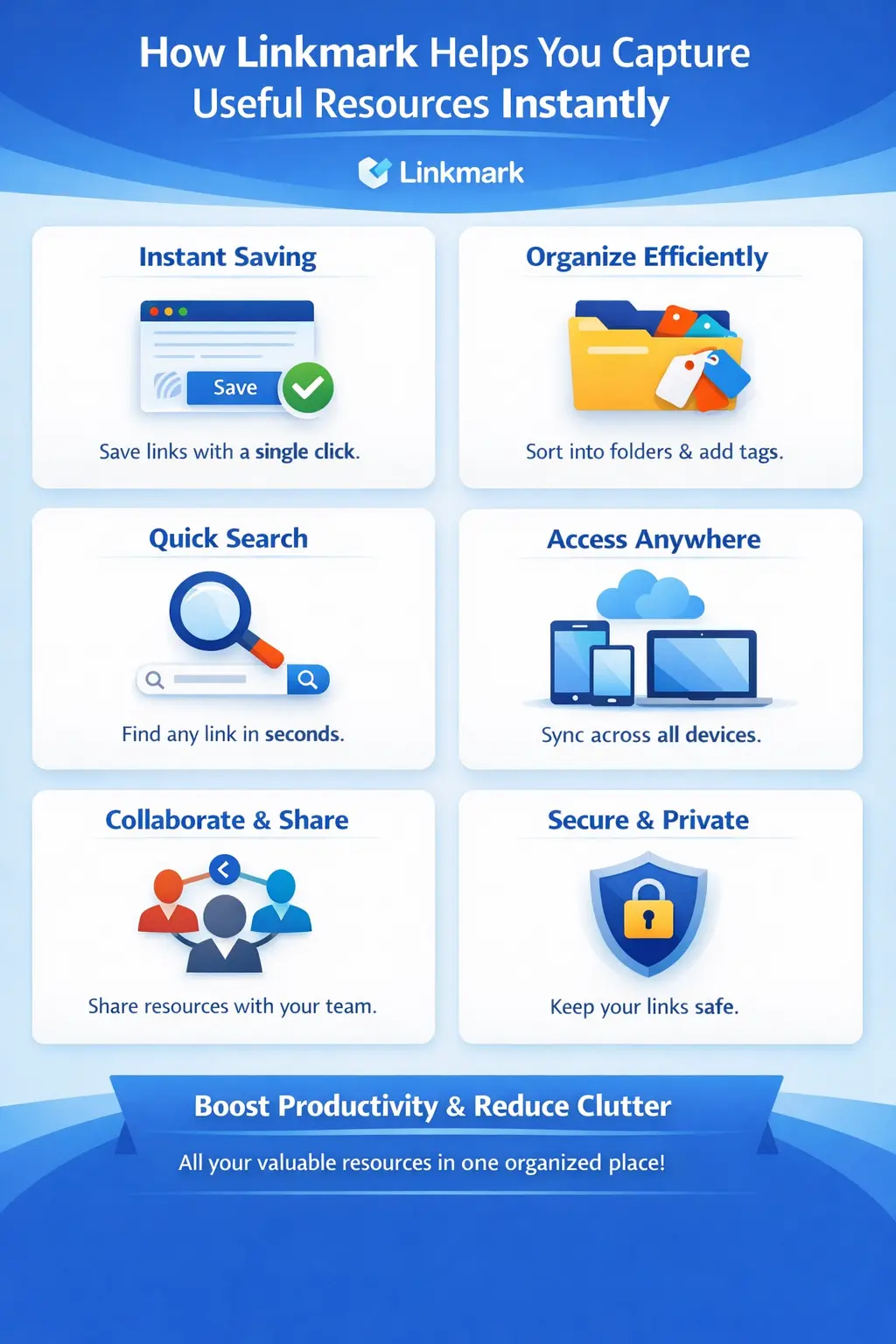 Secure and Private Management